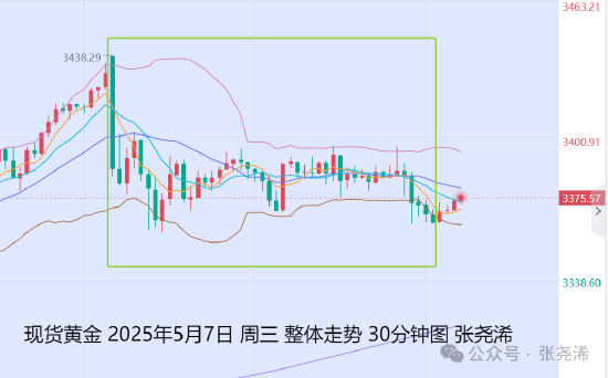 财富牛 张尧浠:美联储不急于降息 经济前景不确定性仍支撑金价