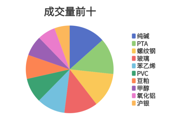 森利网 每日龙虎榜 | 期市资金日内净流入 PTA增仓位居榜首