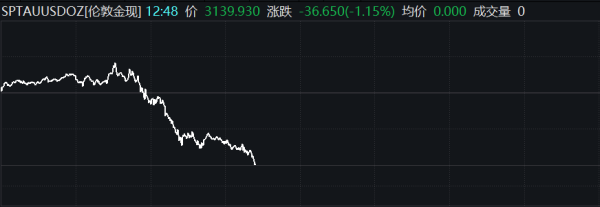 天策吧 万国数据：完成发售5.5亿美元可转换优先债券