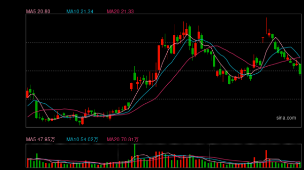 深富优配 三七互娱：因信披违法违规，公司及董事长在内的6名责任人拟被罚3255万元